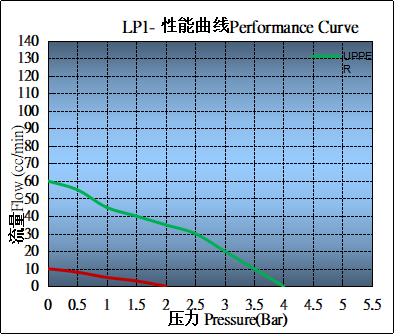 LP1帶調頻板.png